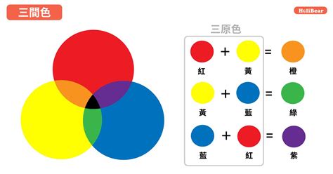 黃色加紫色是什麼顏色|【色彩學重點入門】一次搞懂對比 / 互補色、彩度明度。